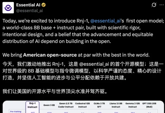 「背叛」Scaling Law？Transformer作者撬动美国开源AI革命，Essential AI Labs开源Rnj-1模型