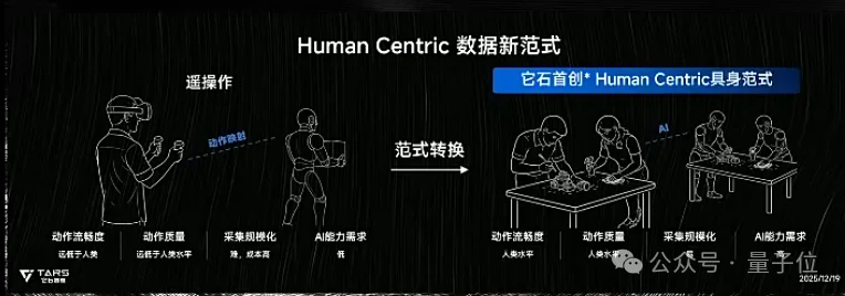 1年融资17亿的具身智能明星，首秀绣了个logo