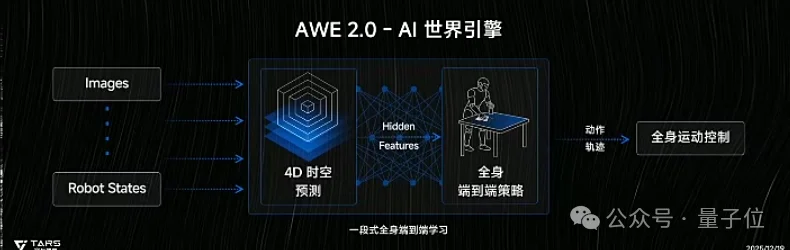 1年融资17亿的具身智能明星，首秀绣了个logo