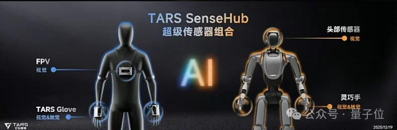 1年融资17亿的具身智能明星，首秀绣了个logo