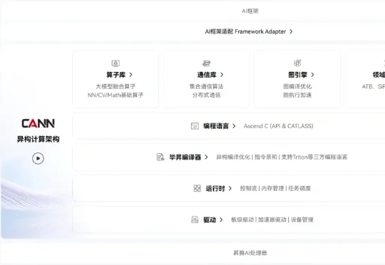 拆解CANN：当华为决定打开算力的「黑盒」