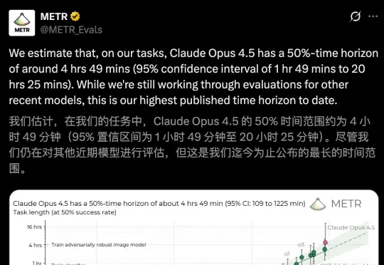 狂奔AGI，Claude年终封王！自主编码近5小时震惊全网
