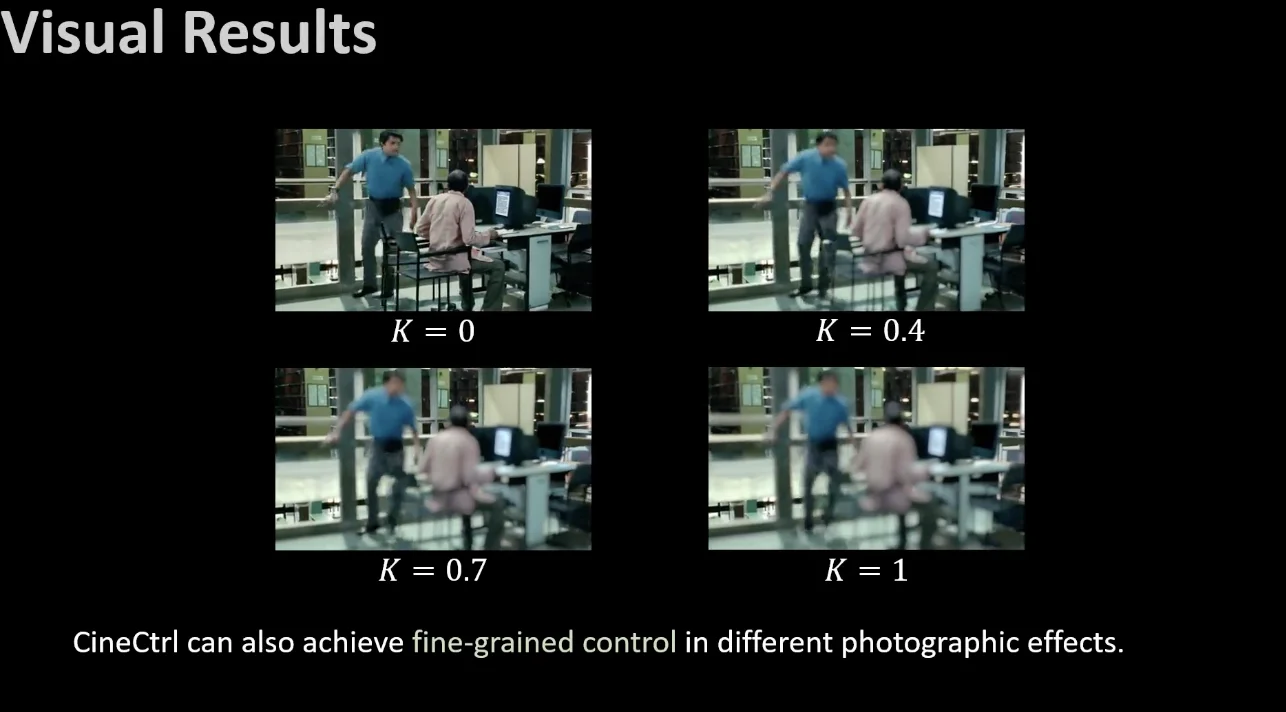 人人都是导演：CineCtrl首个实现视频生成中的相机运镜与摄影效果统一控制
