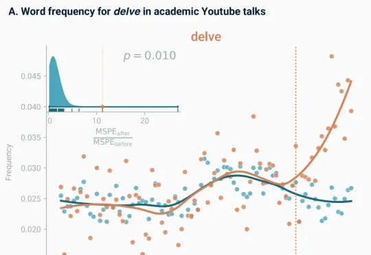 确诊了，AI 让我们都感染上「不是/而是」综合症