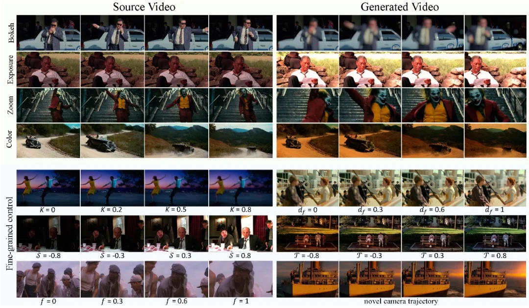 人人都是导演：CineCtrl首个实现视频生成中的相机运镜与摄影效果统一控制