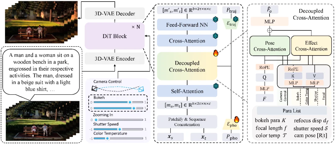 人人都是导演：CineCtrl首个实现视频生成中的相机运镜与摄影效果统一控制