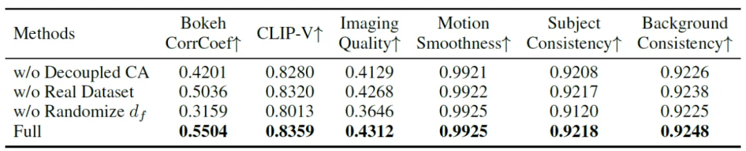 人人都是导演：CineCtrl首个实现视频生成中的相机运镜与摄影效果统一控制