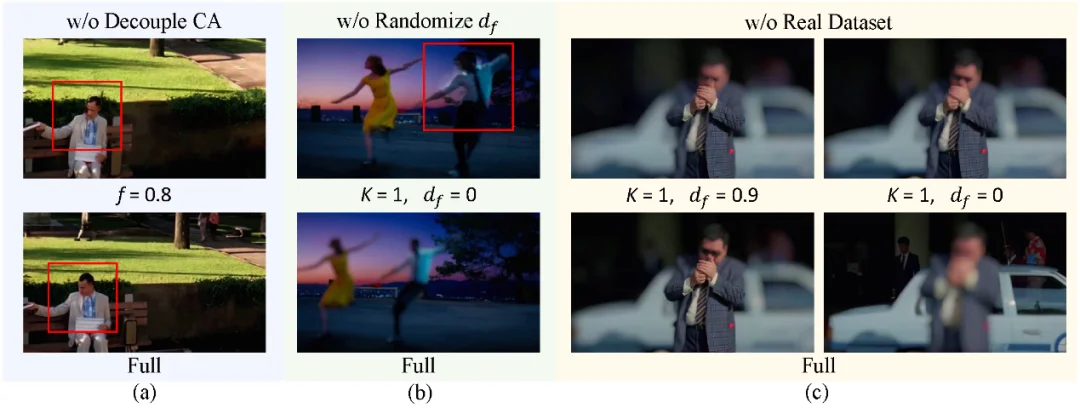 人人都是导演：CineCtrl首个实现视频生成中的相机运镜与摄影效果统一控制