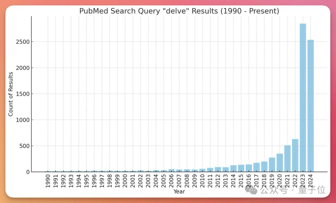 ChatGPT文风，原产地肯尼亚