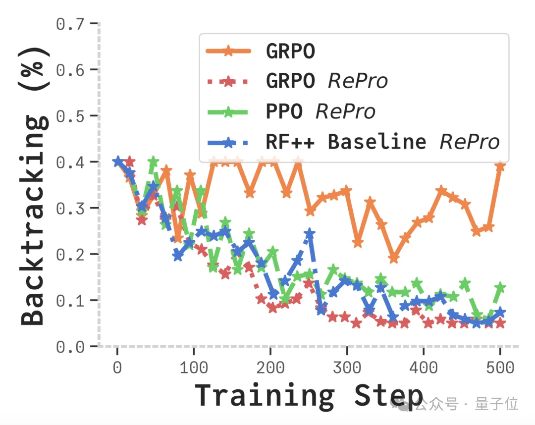 让大模型不再过度思考！上海AI Lab后训练新范式重塑CoT，推理又快又好