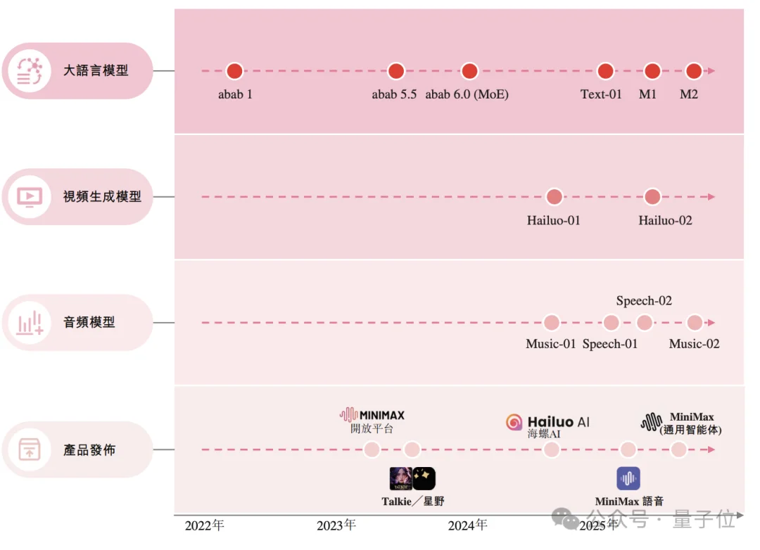 火线解析MiniMax招股书!全球领先大模型成本只有OpenAI 1%,果然拳怕少壮
