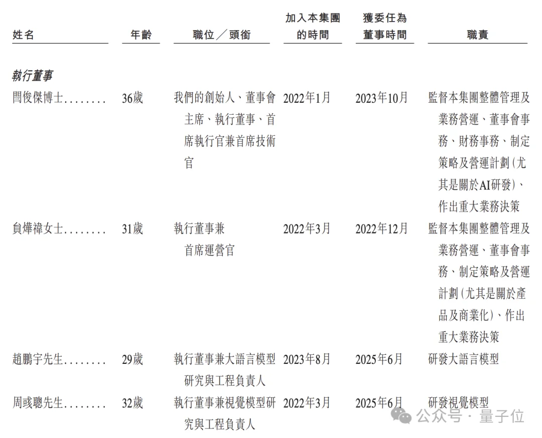 火线解析MiniMax招股书!全球领先大模型成本只有OpenAI 1%,果然拳怕少壮