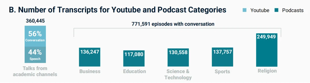 确诊了,AI 让我们都感染上「不是/而是」综合症