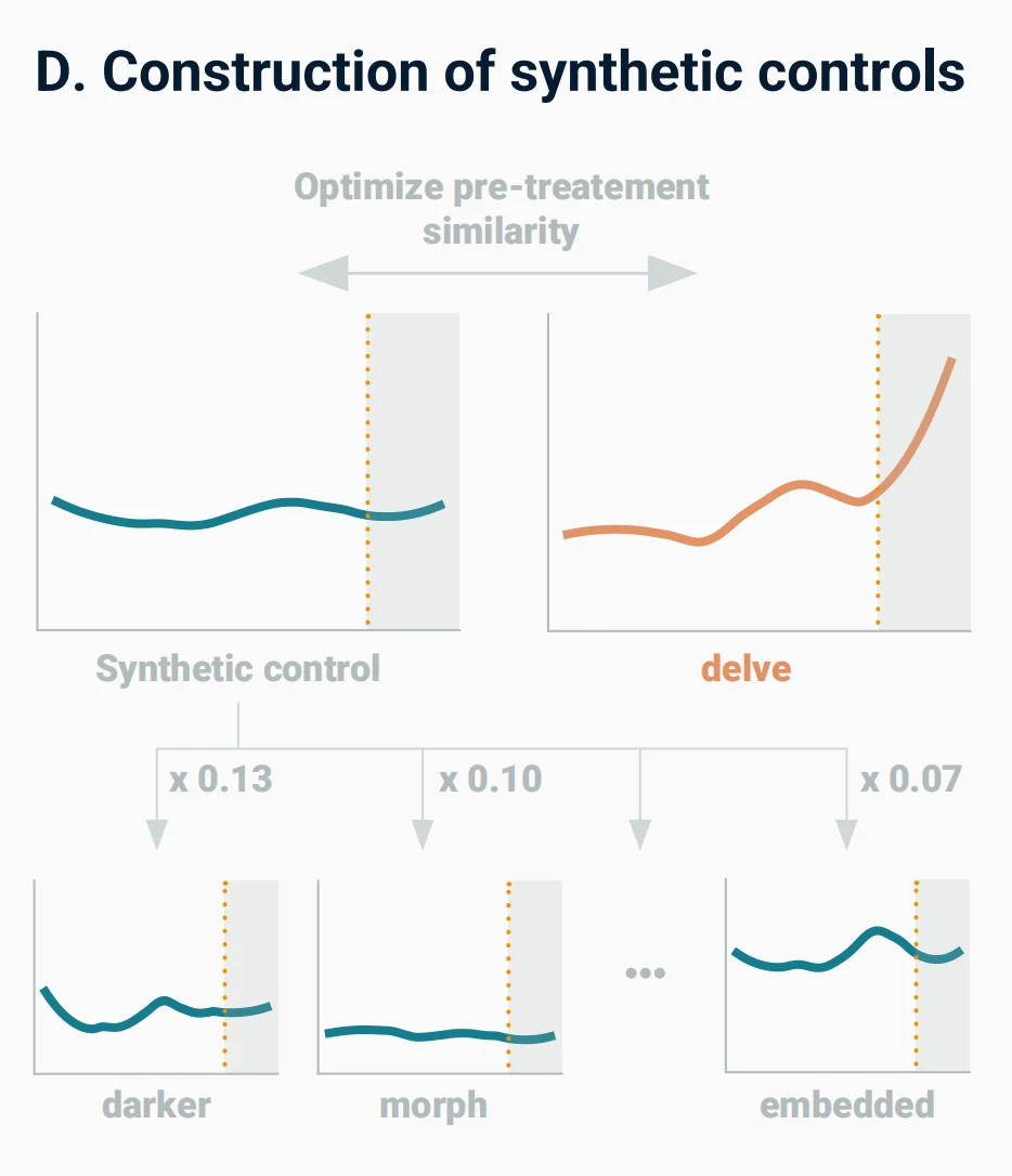 确诊了,AI 让我们都感染上「不是/而是」综合症