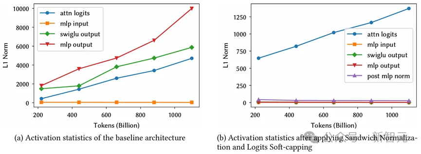 只靠国产算力预训练,稳!全流程开源,「开元」盛世真来了