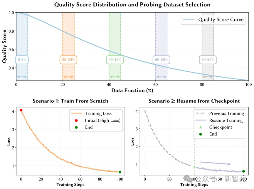 只靠国产算力预训练,稳!全流程开源,「开元」盛世真来了