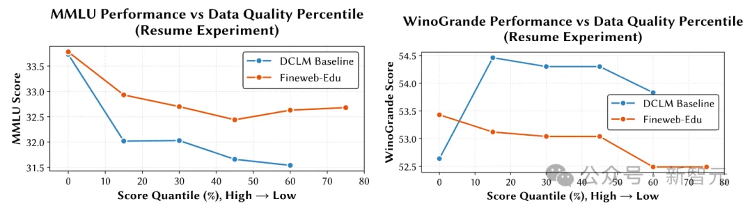 只靠国产算力预训练,稳!全流程开源,「开元」盛世真来了