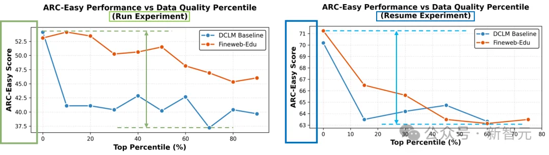 只靠国产算力预训练,稳!全流程开源,「开元」盛世真来了