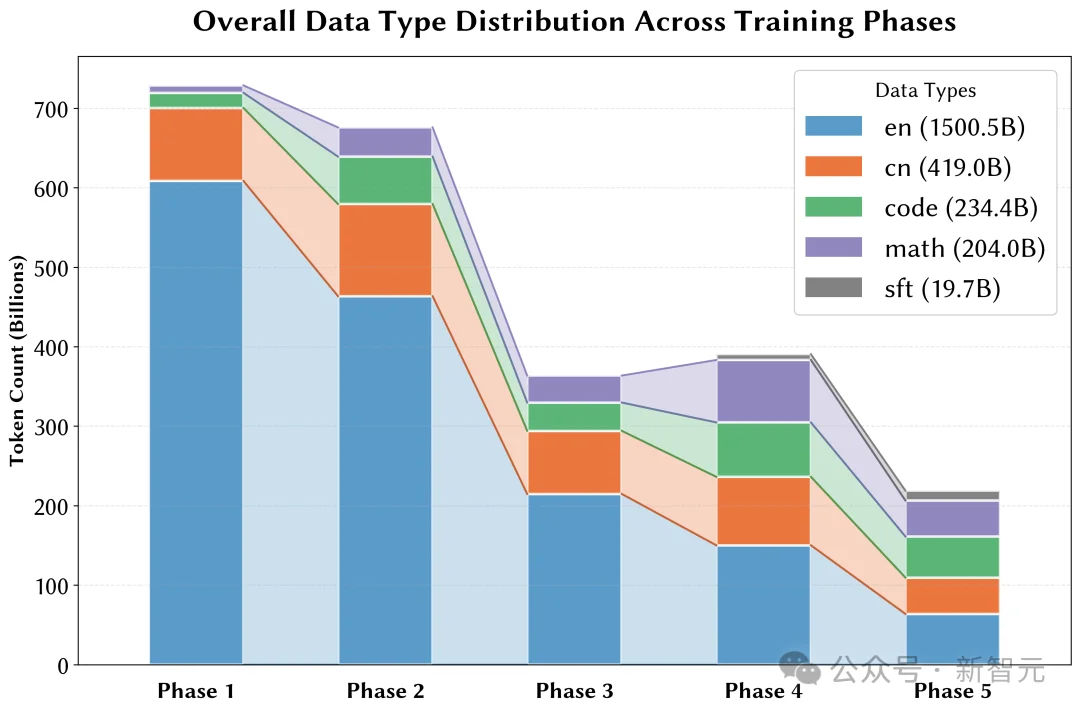 只靠国产算力预训练,稳!全流程开源,「开元」盛世真来了