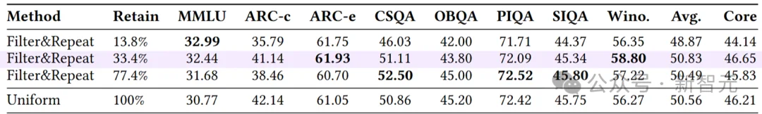 只靠国产算力预训练,稳!全流程开源,「开元」盛世真来了