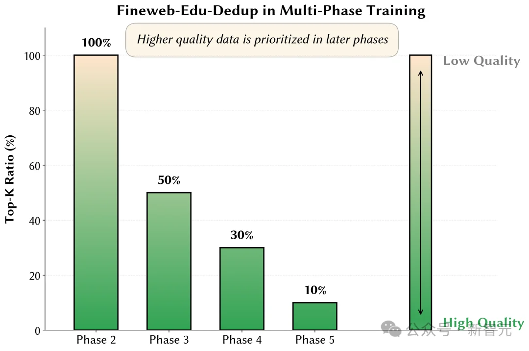 只靠国产算力预训练,稳!全流程开源,「开元」盛世真来了