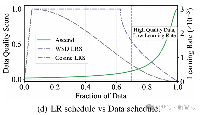 只靠国产算力预训练,稳!全流程开源,「开元」盛世真来了