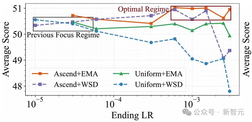 只靠国产算力预训练,稳!全流程开源,「开元」盛世真来了