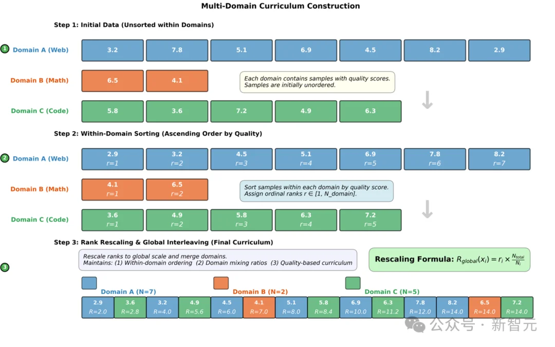 只靠国产算力预训练,稳!全流程开源,「开元」盛世真来了