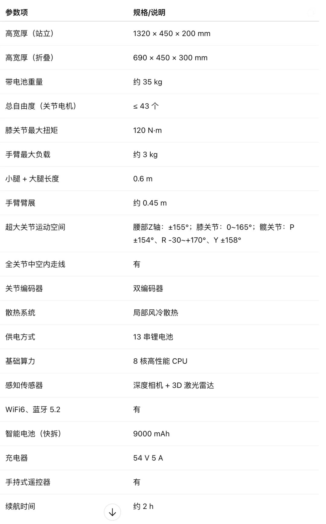 马斯克看呆！ 宇树机器人炸场王力宏演唱会，大秀空翻热舞，4000万海外网友围观