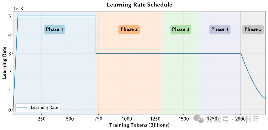 只靠国产算力预训练,稳!全流程开源,「开元」盛世真来了