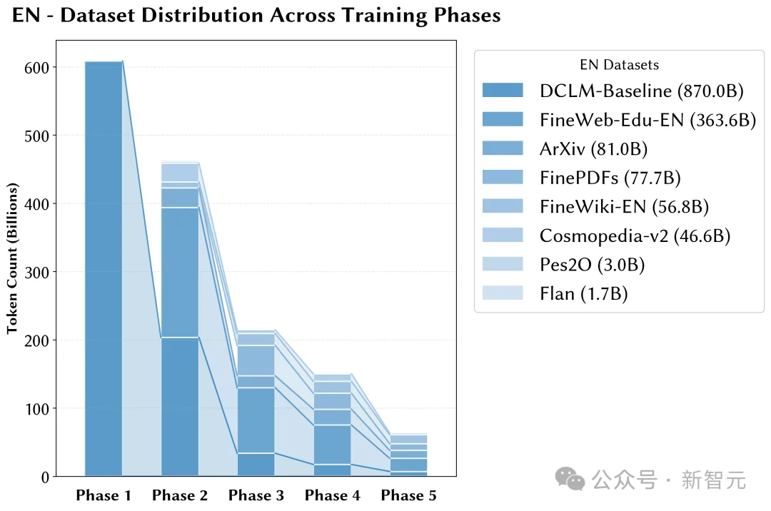 只靠国产算力预训练,稳!全流程开源,「开元」盛世真来了