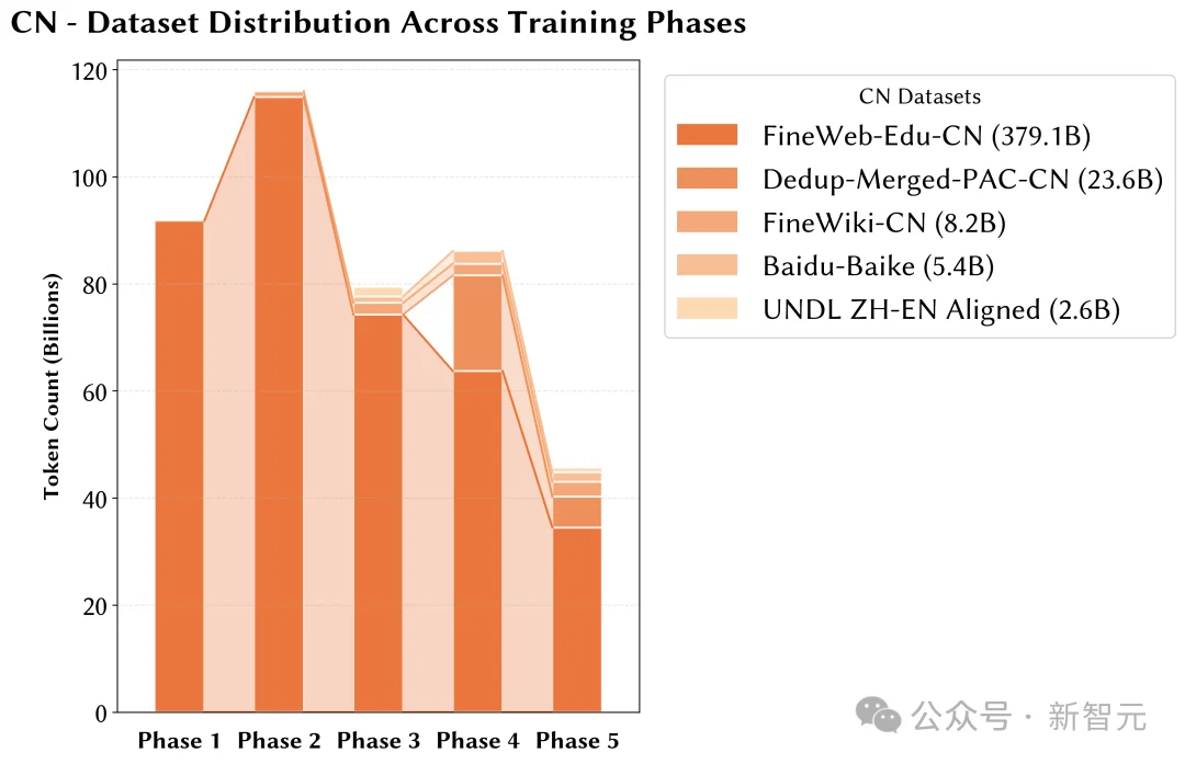 只靠国产算力预训练,稳!全流程开源,「开元」盛世真来了