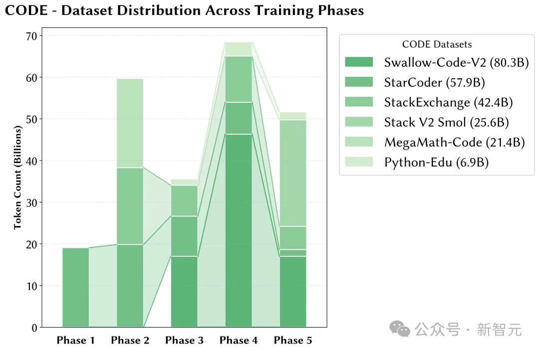 只靠国产算力预训练,稳!全流程开源,「开元」盛世真来了