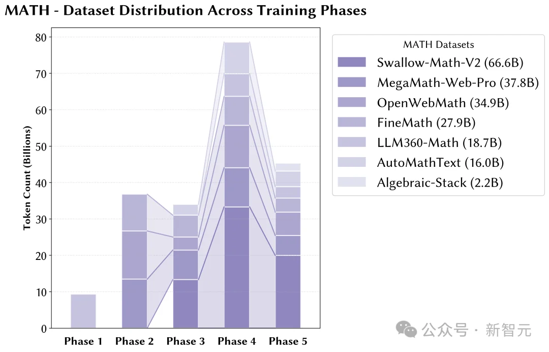 只靠国产算力预训练,稳!全流程开源,「开元」盛世真来了