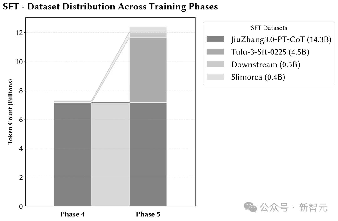 只靠国产算力预训练,稳!全流程开源,「开元」盛世真来了