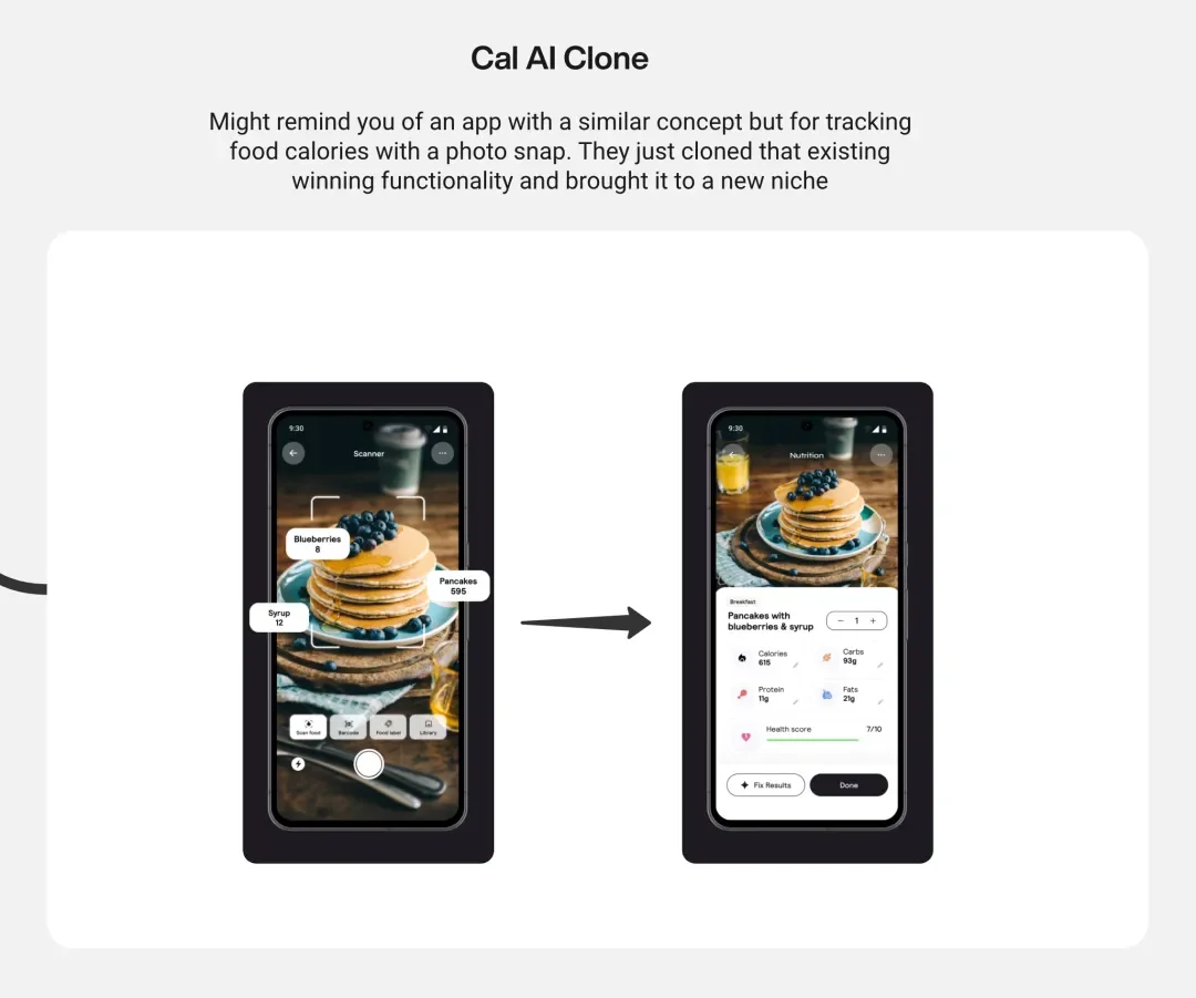 一款复刻Cal AI做金融分析的套壳应用，如何做到月入4万美金