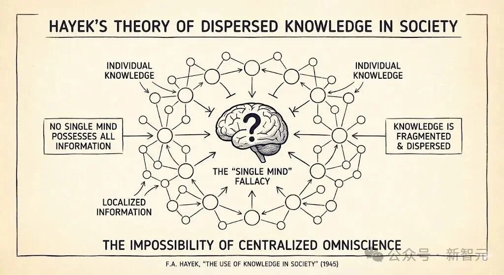 辛顿高徒压轴，谷歌最新颠覆性论文：AGI不是神，只是「一家公司」！
