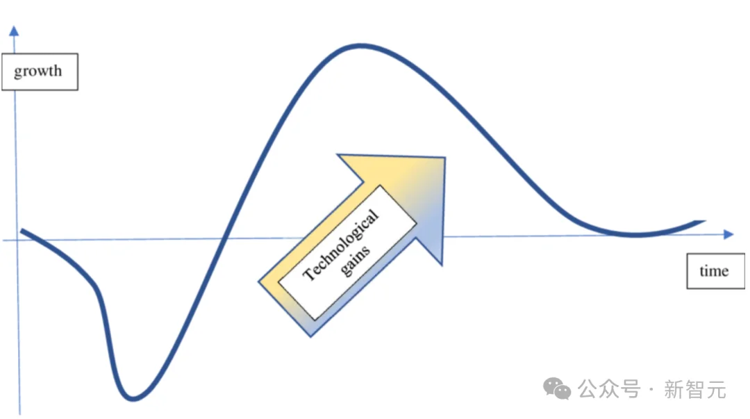 辛顿高徒压轴，谷歌最新颠覆性论文：AGI不是神，只是「一家公司」！