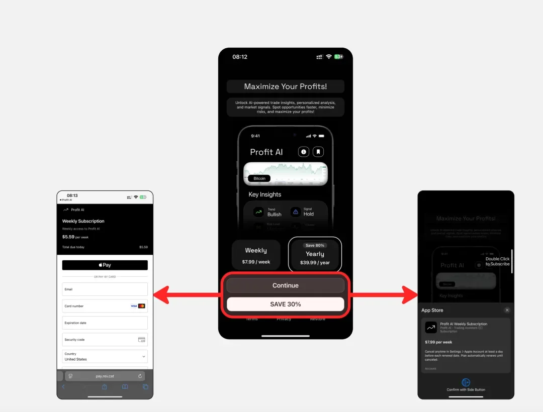 一款复刻Cal AI做金融分析的套壳应用，如何做到月入4万美金