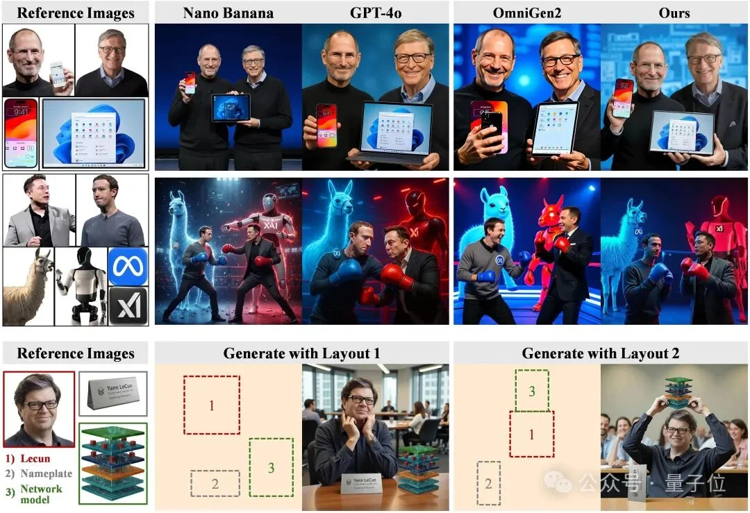 不靠死记布局也能按图生成，多实例生成的布局控制终于“可控且不串脸”了丨浙大团队