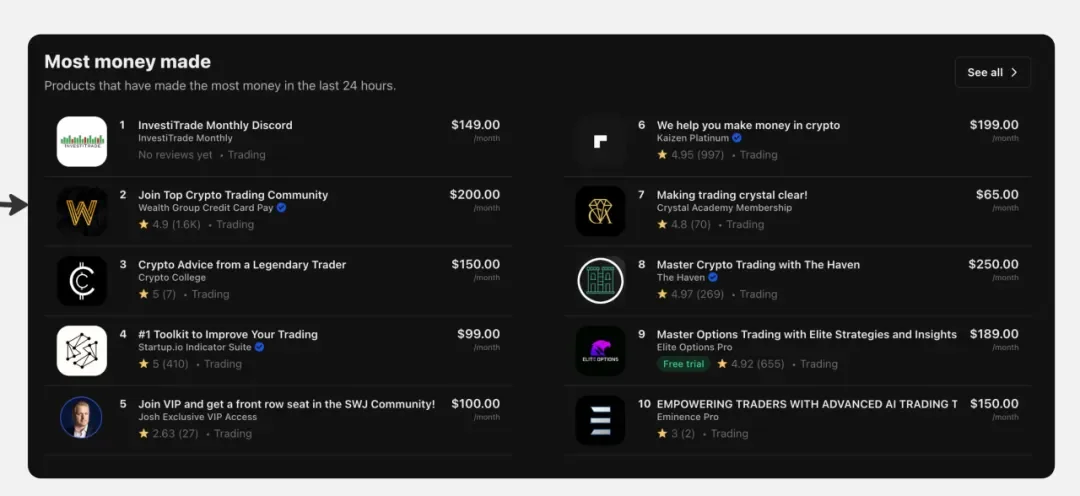 一款复刻Cal AI做金融分析的套壳应用，如何做到月入4万美金