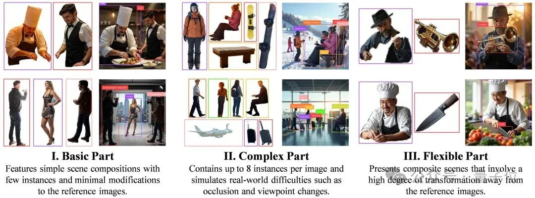 不靠死记布局也能按图生成，多实例生成的布局控制终于“可控且不串脸”了丨浙大团队