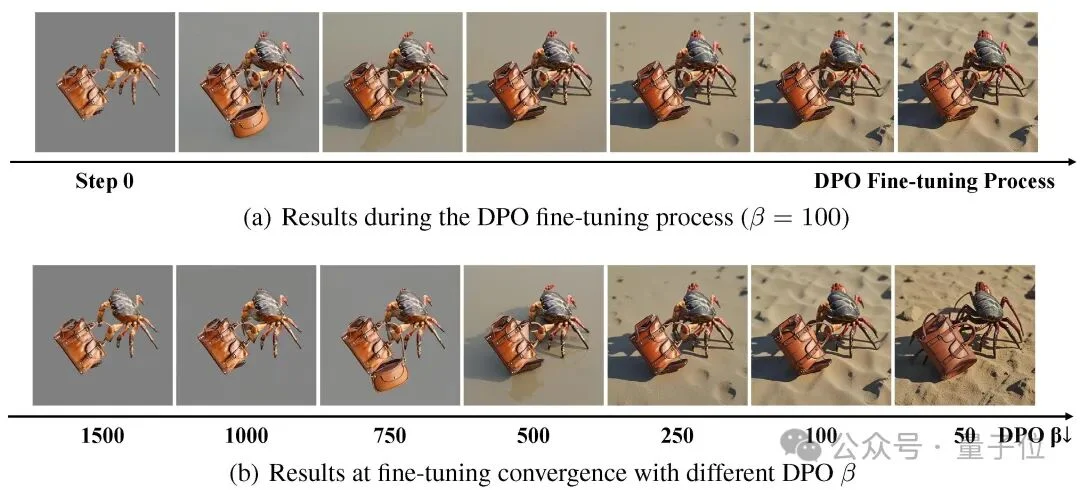 不靠死记布局也能按图生成，多实例生成的布局控制终于“可控且不串脸”了丨浙大团队