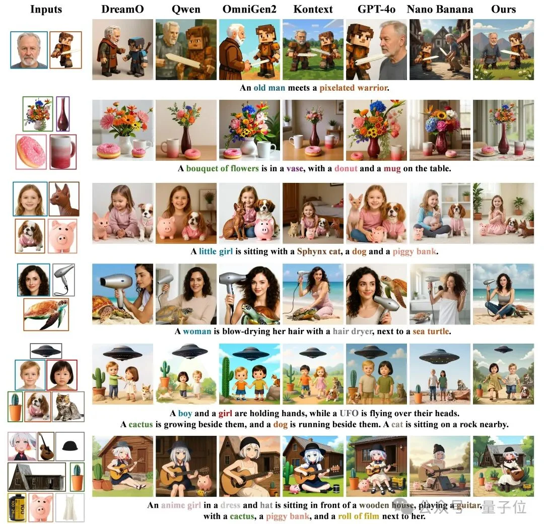 不靠死记布局也能按图生成，多实例生成的布局控制终于“可控且不串脸”了丨浙大团队