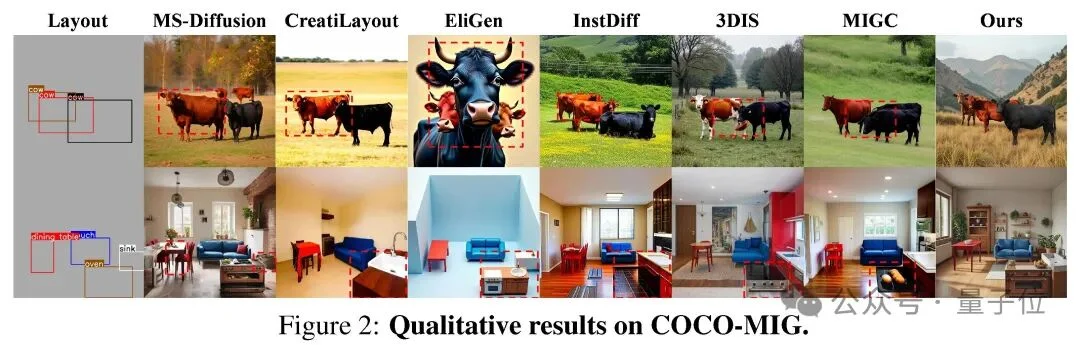 不靠死记布局也能按图生成，多实例生成的布局控制终于“可控且不串脸”了丨浙大团队