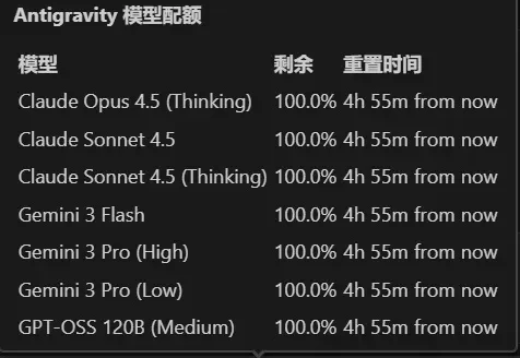 Gemini Pro 会员怎么共享？1 个账号让 5 个小号免费用 Opus 4.5