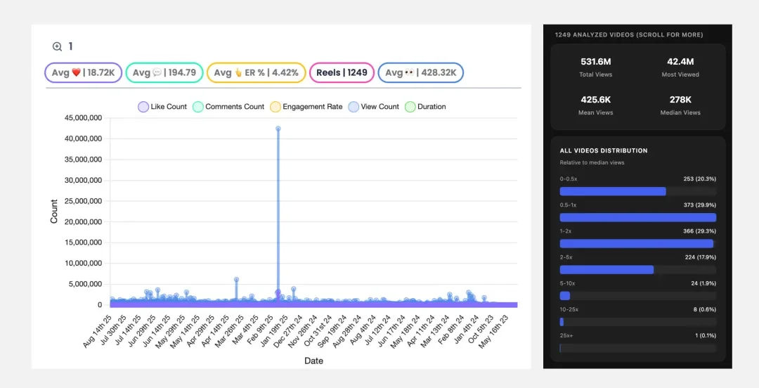 一款复刻Cal AI做金融分析的套壳应用，如何做到月入4万美金