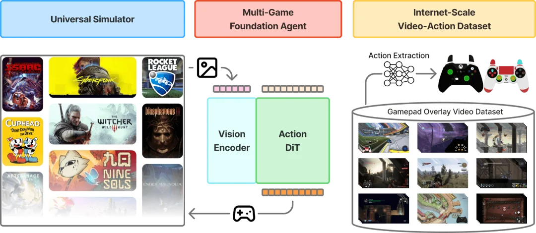 震撼，英伟达新模型能打遍几乎所有游戏