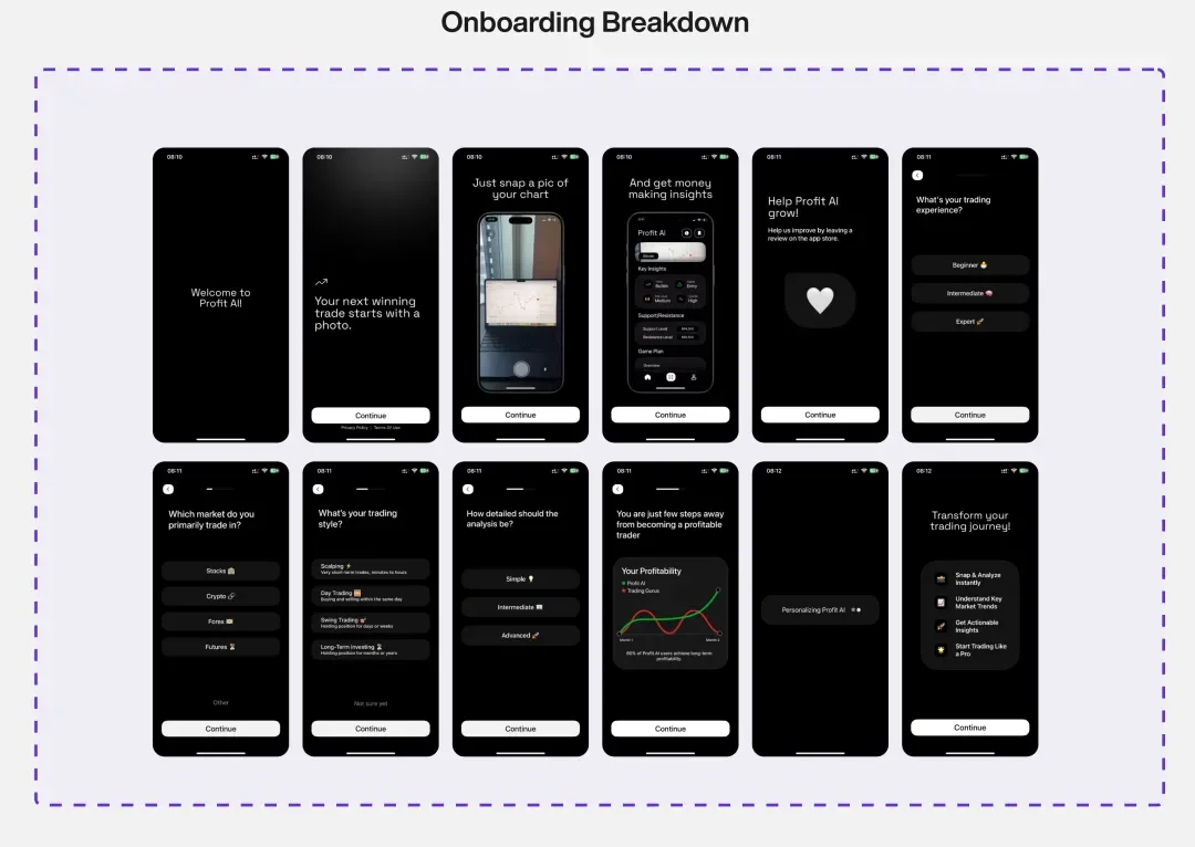一款复刻Cal AI做金融分析的套壳应用，如何做到月入4万美金