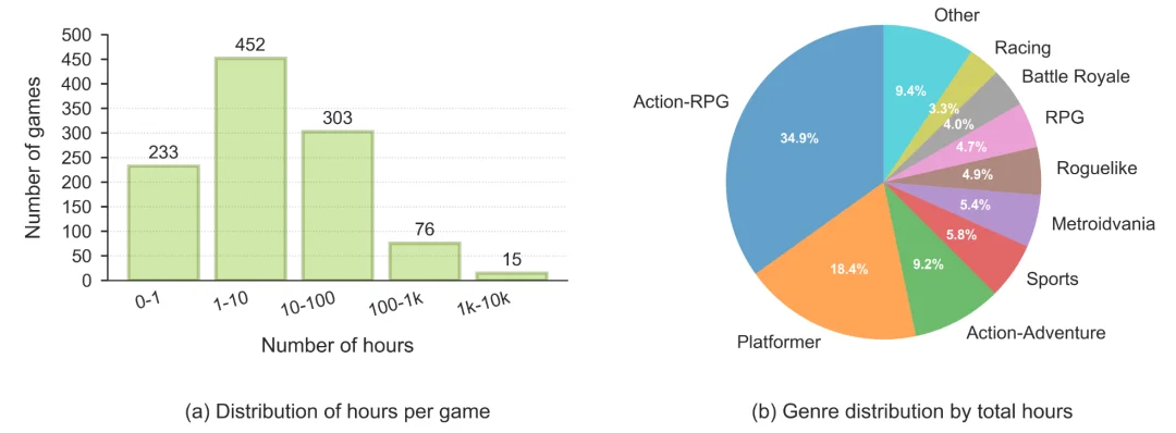 震撼，英伟达新模型能打遍几乎所有游戏